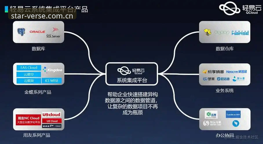星空官网使用指南：从登录到数据查询的完整流程